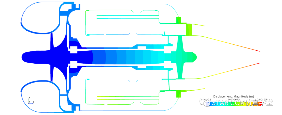 航空发动机整机流固热耦合仿真的图6