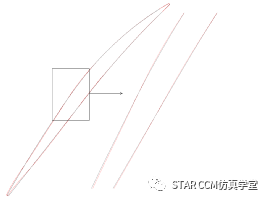 利用STAR-CCM+对压气机叶型进行优化的图23