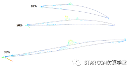 利用STAR-CCM+对压气机叶型进行优化的图14
