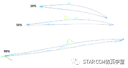 利用STAR-CCM+對壓氣機葉型進行優化的圖14