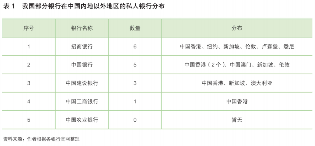 财富管理中心做什么