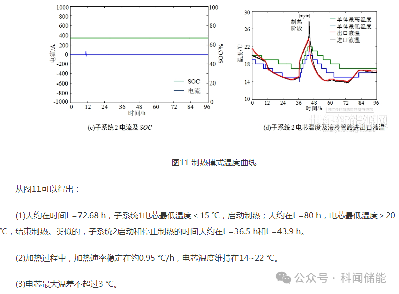 液冷散热式预制舱储能系统冷却液回路设计的图21