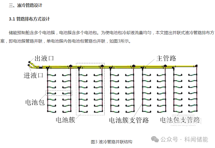 液冷散热式预制舱储能系统冷却液回路设计的图6