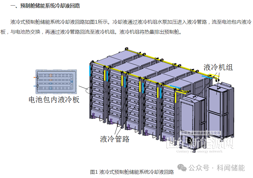 液冷散热式预制舱储能系统冷却液回路设计的图2