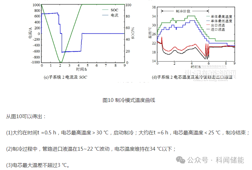 液冷散热式预制舱储能系统冷却液回路设计的图19