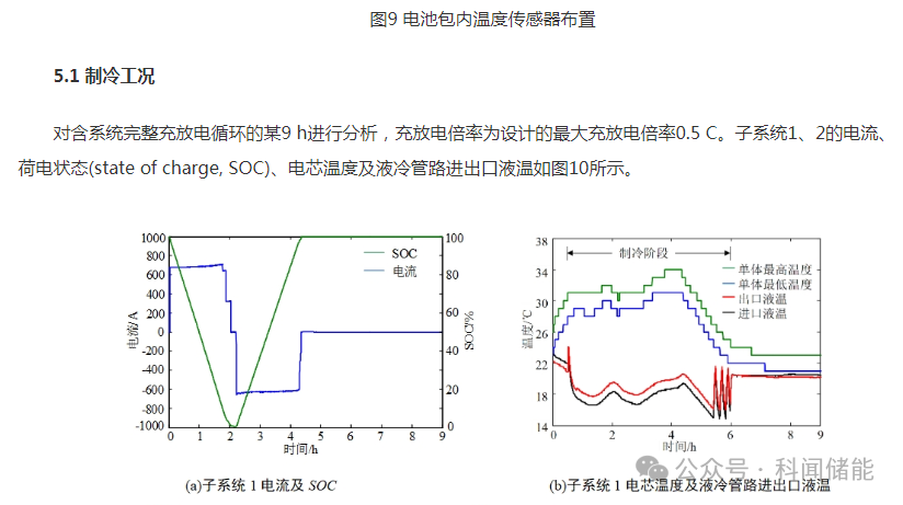 液冷散热式预制舱储能系统冷却液回路设计的图18