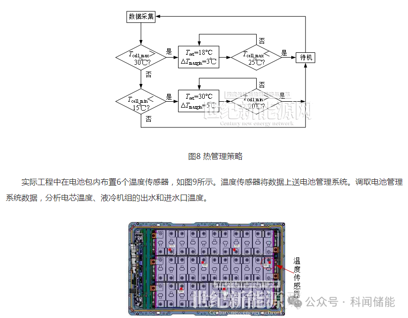 液冷散热式预制舱储能系统冷却液回路设计的图17