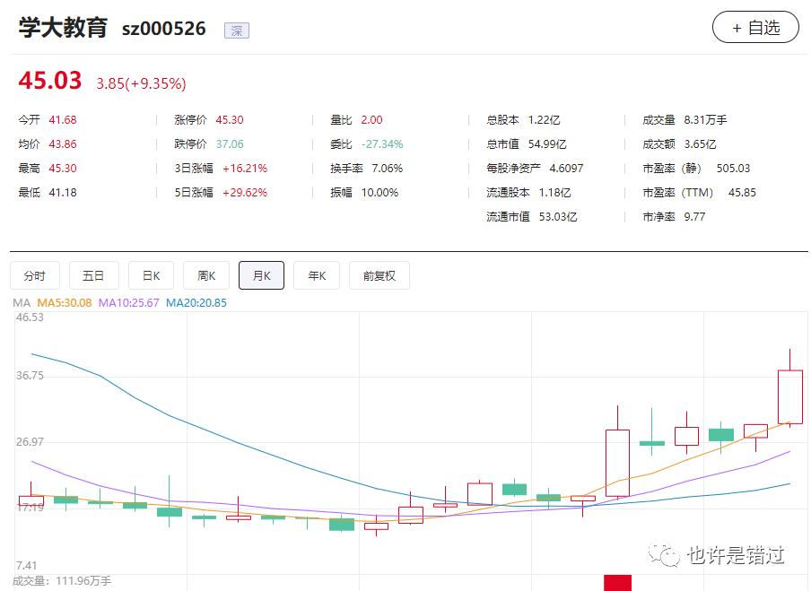 2024年05月17日 学大教育股票