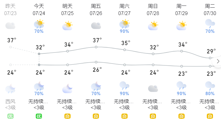 2024年07月26日 宜宾天气