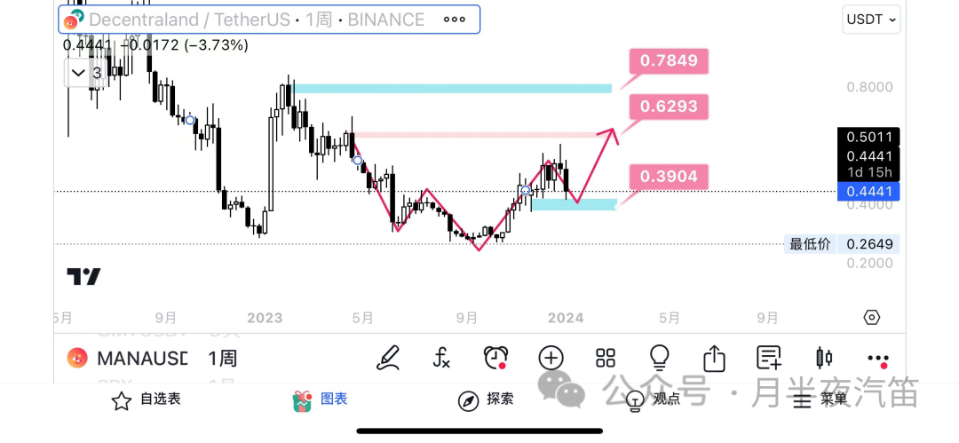 随着这些山寨币的流失，比特币的主导地位飙升！中本聪比特币钱包之谜？