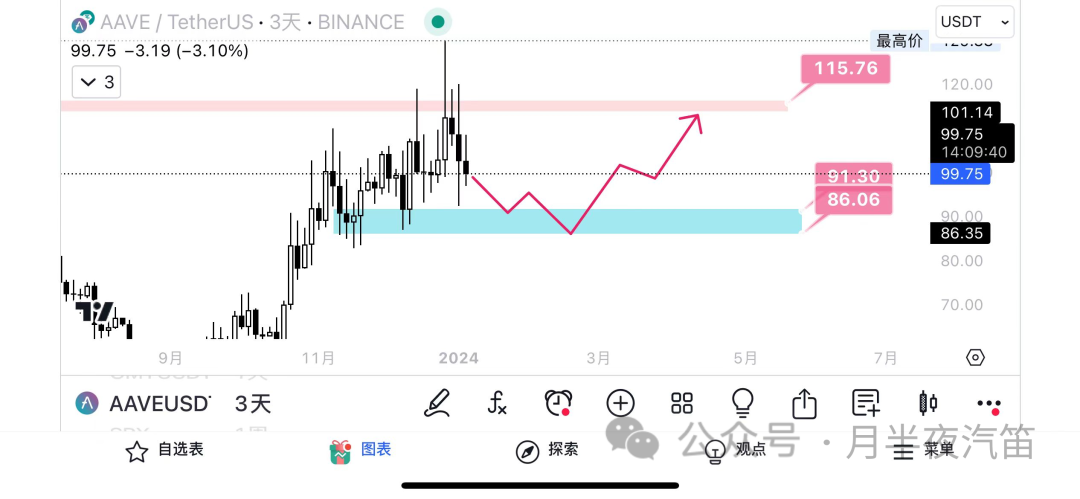 随着这些山寨币的流失，比特币的主导地位飙升！中本聪比特币钱包之谜？