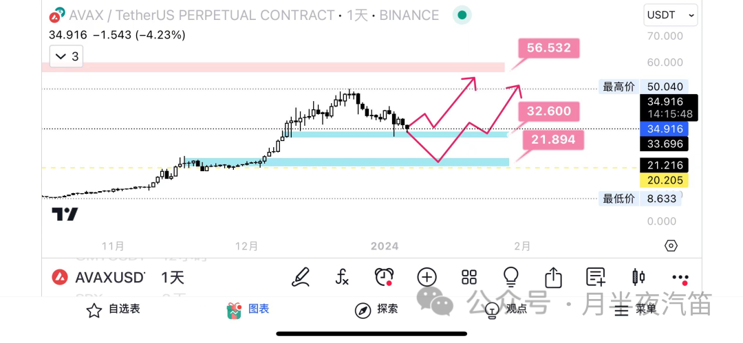 随着这些山寨币的流失，比特币的主导地位飙升！中本聪比特币钱包之谜？