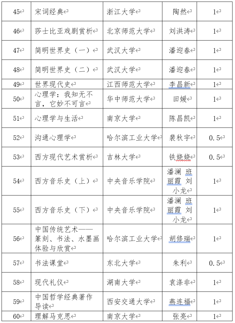 关于开设《中国大学MOOC》校选课通知(中国大学mooc的spoc)