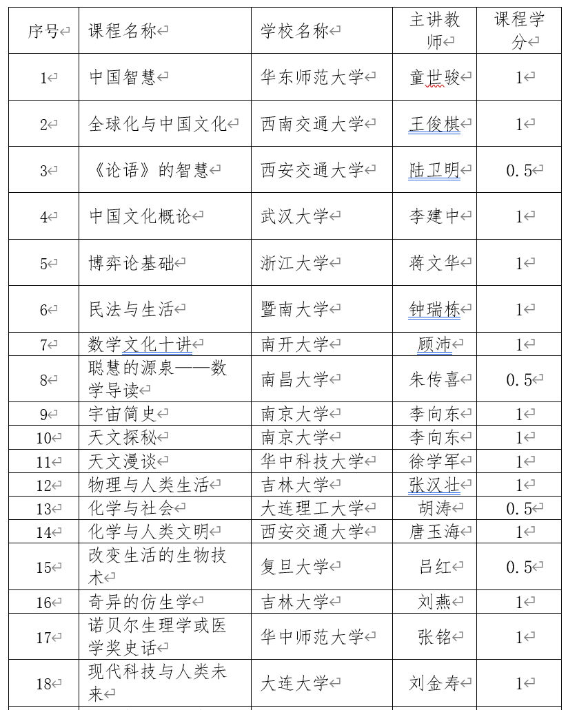 关于开设《中国大学MOOC》校选课通知(中国大学mooc的spoc)