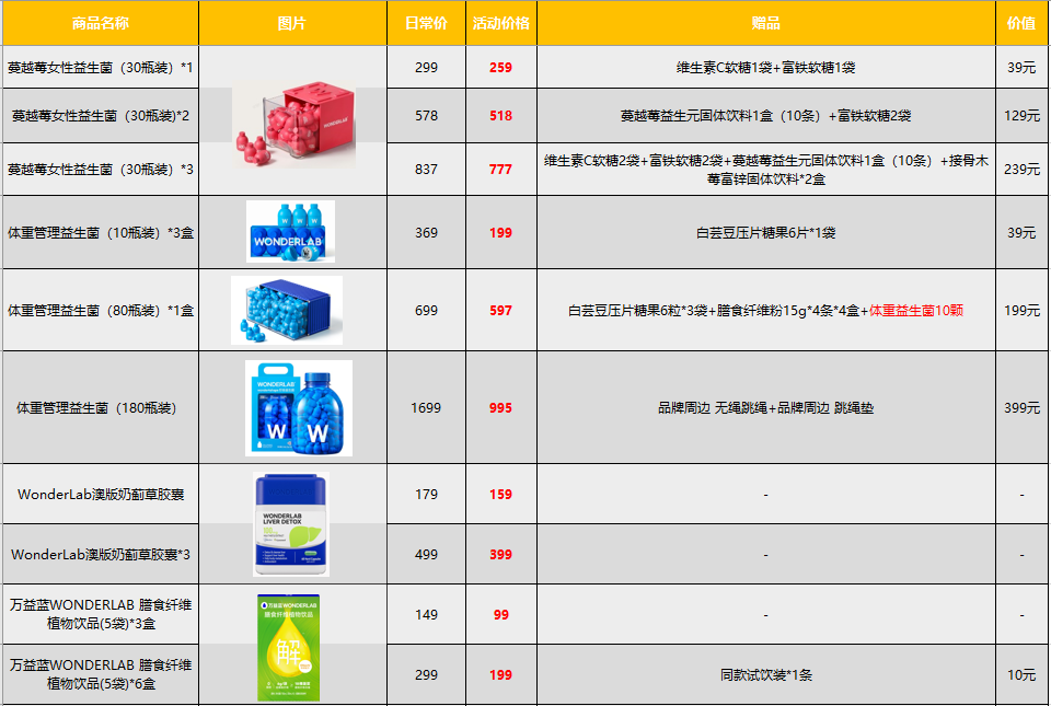 保健品携带盒_保健盒携带品有哪些_保健盒携带品类有哪些