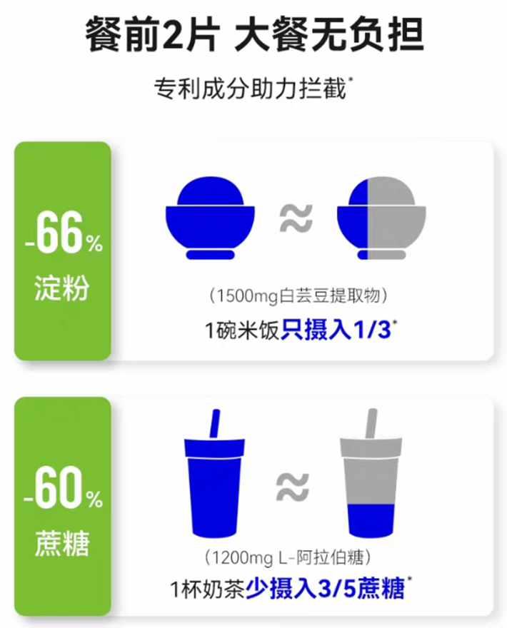 保健盒携带品有哪些_保健盒携带品类有哪些_保健品携带盒