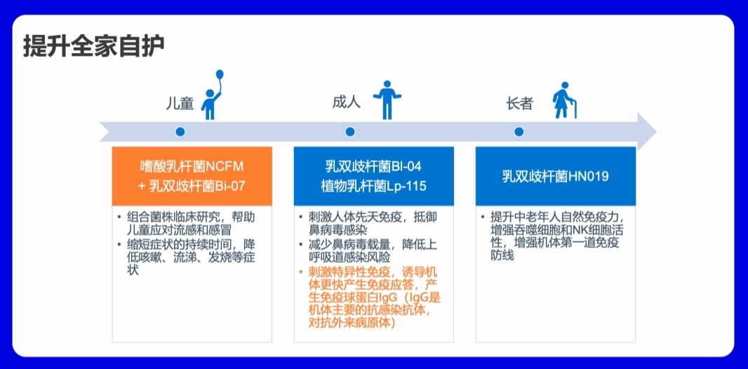 保健品携带盒_保健盒携带品类有哪些_保健盒携带品有哪些