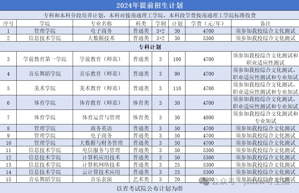 2024年鹽城幼兒師范高等專科學校錄取分數線及要求_鹽城師范專科學校分數線_鹽城師范大專分數線