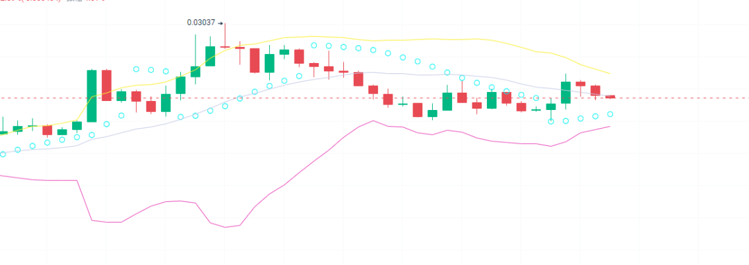 2024年最具10倍潜力的山寨币大揭秘！是否能在牛市前崭露头角？