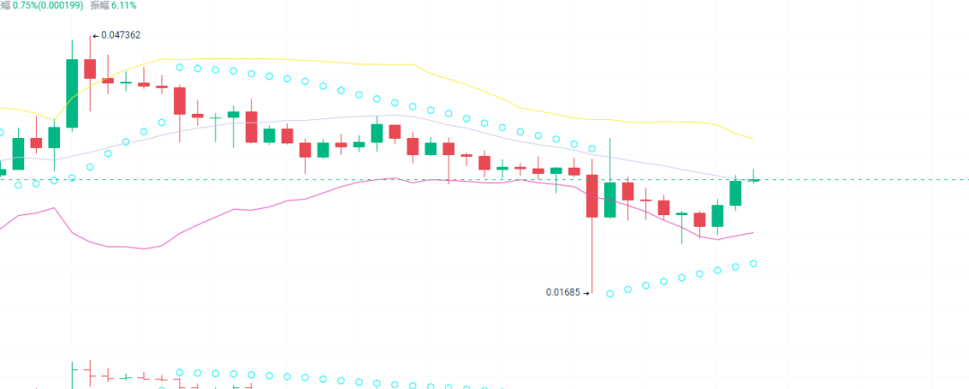 2024年最具10倍潜力的山寨币大揭秘！是否能在牛市前崭露头角？