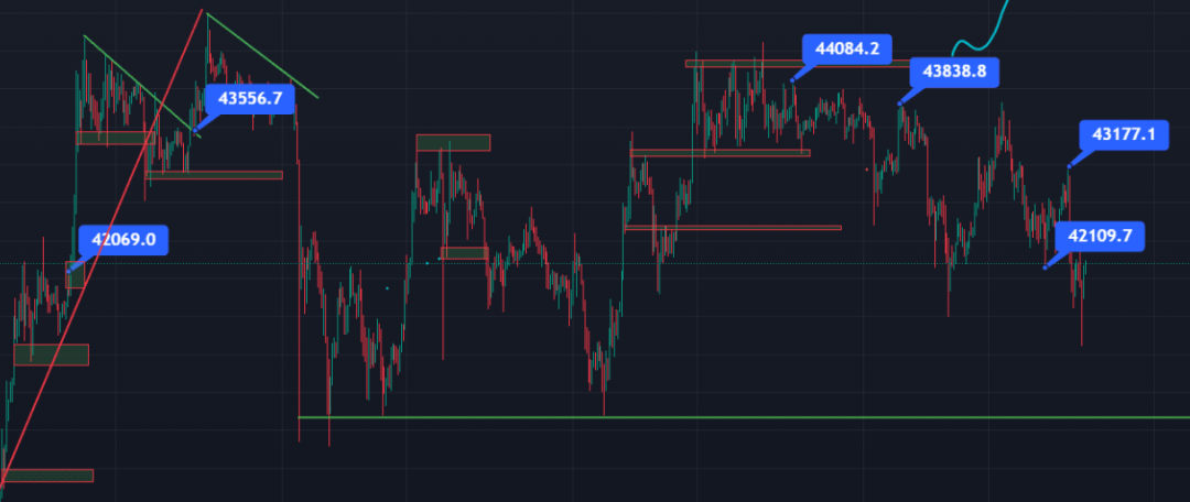 年底这些山寨币已准备好爆发式涨幅，你布局了吗？