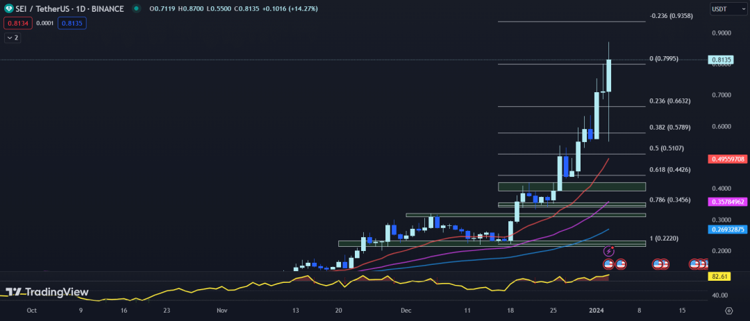 暴跌后的行情怎么走？值得抄底的山寨币有哪些？