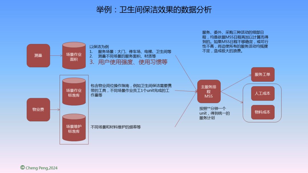 高质量发展、物业管理、物业展、城市服务治理