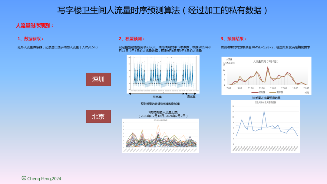 高质量发展、物业管理、物业展、城市服务治理