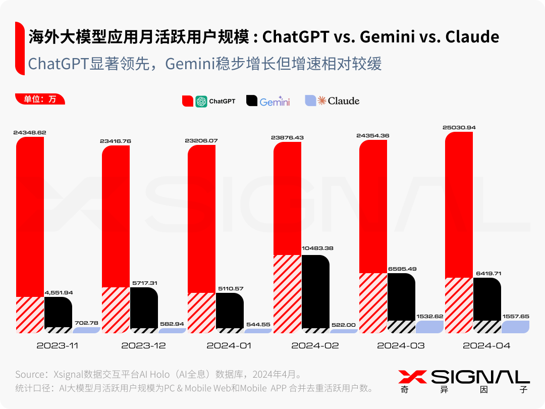 生成式AI：时代，大模型及AI应用