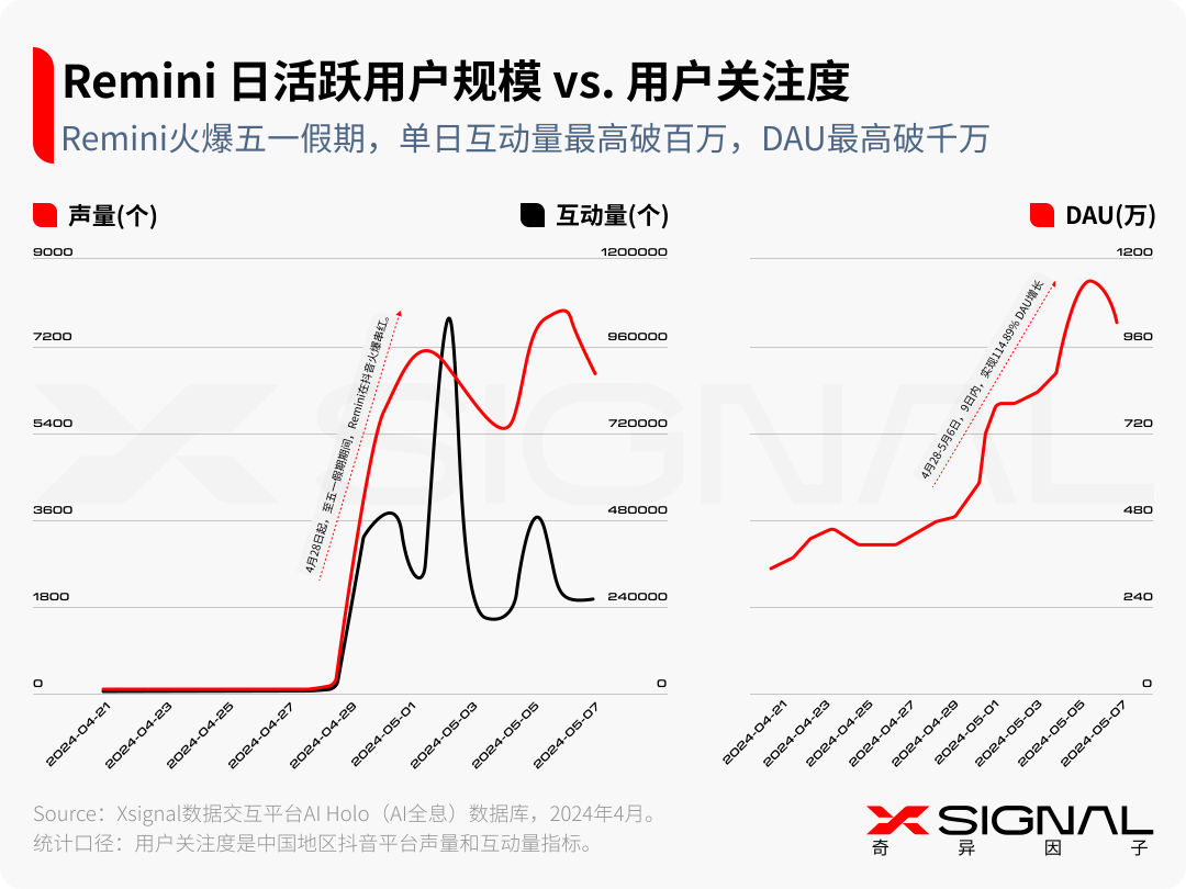 生成式AI：时代，大模型及AI应用