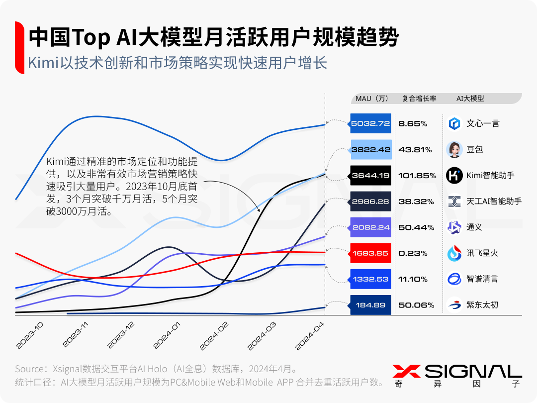生成式AI：时代，大模型及AI应用