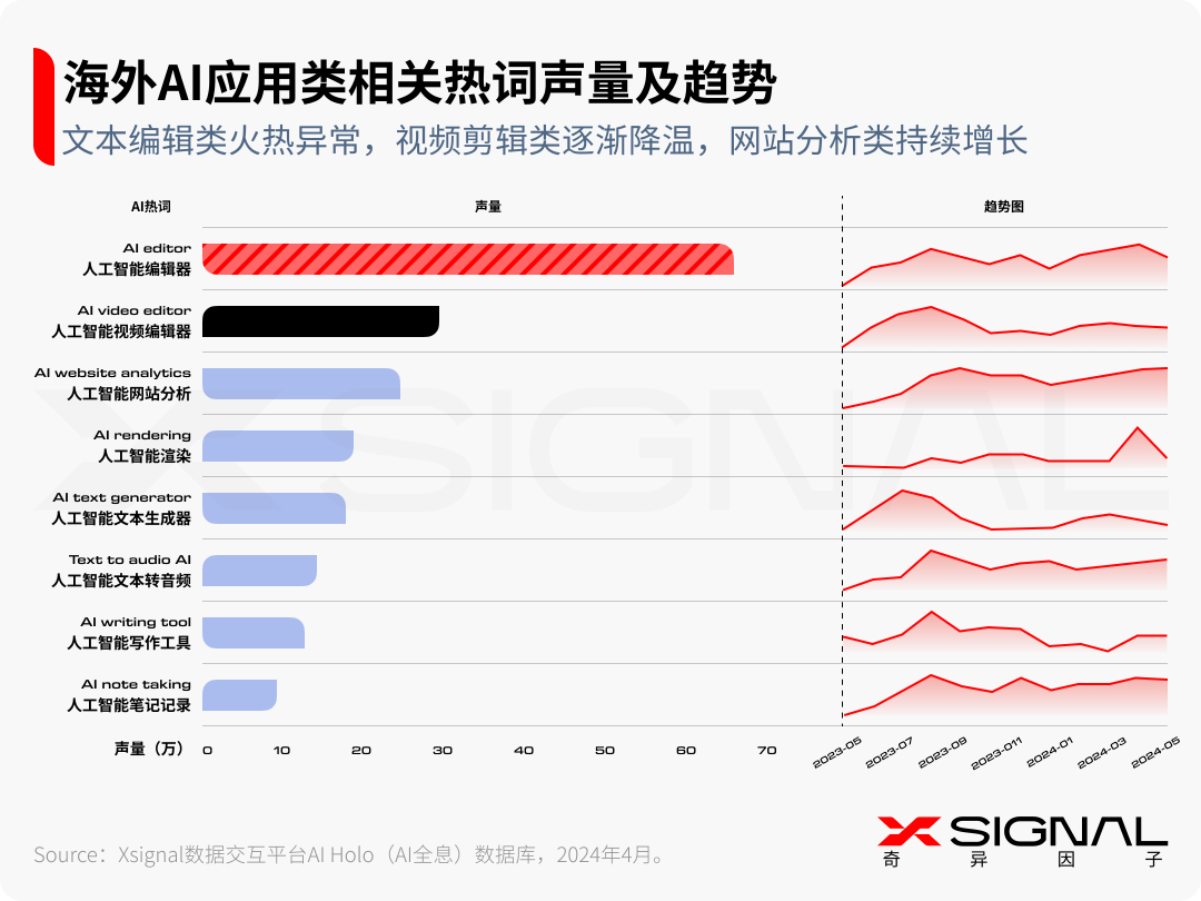 生成式AI：时代，大模型及AI应用