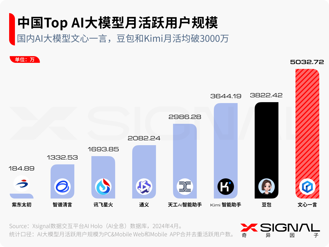 生成式AI：时代，大模型及AI应用