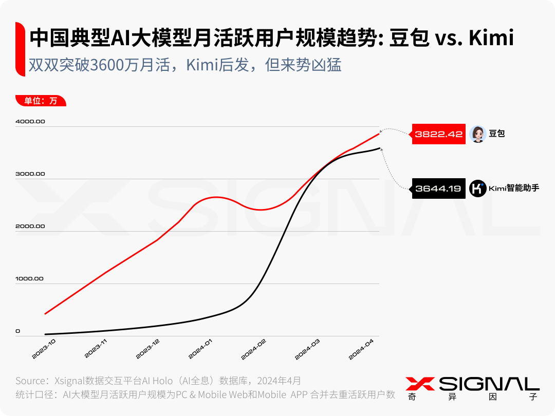 生成式AI：时代，大模型及AI应用