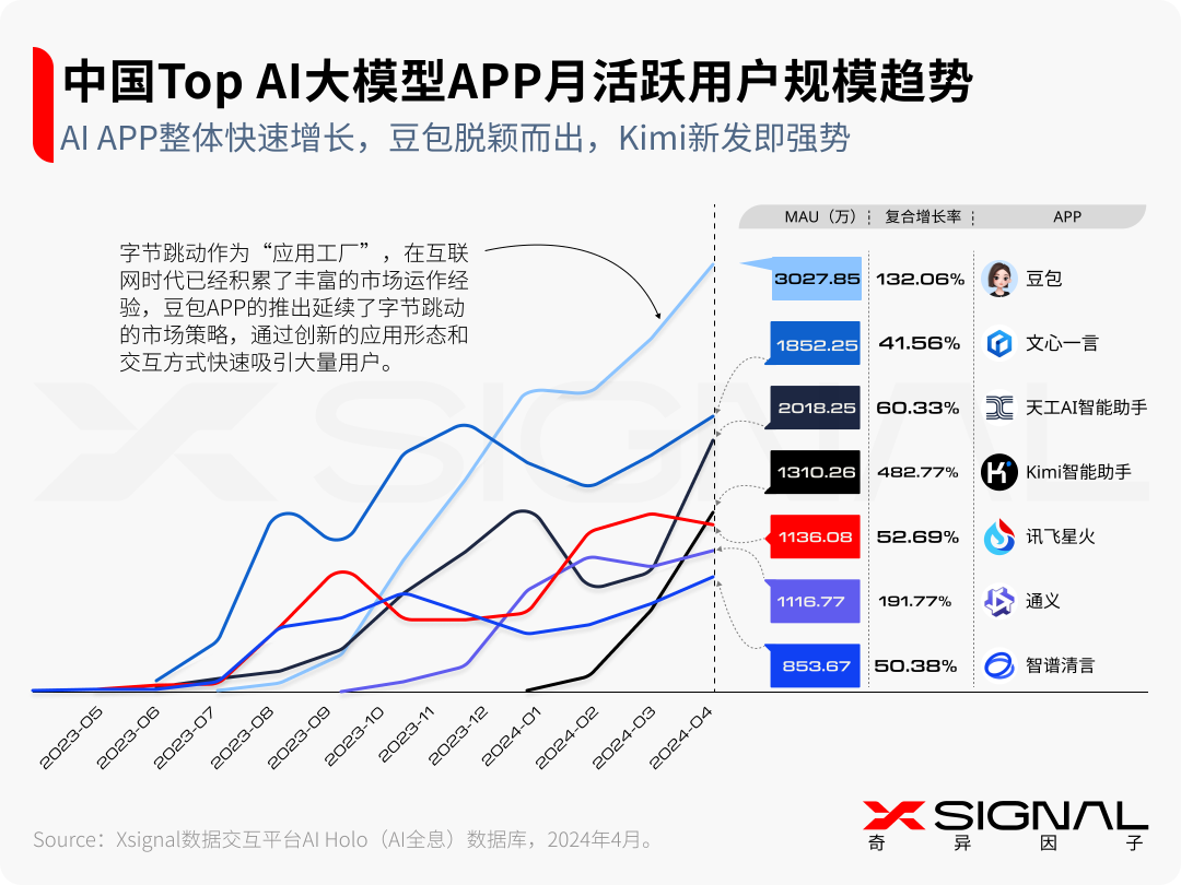 生成式AI：时代，大模型及AI应用