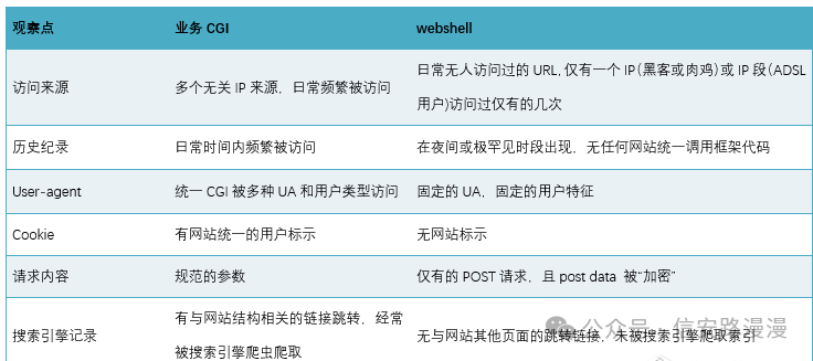 文章关联图片