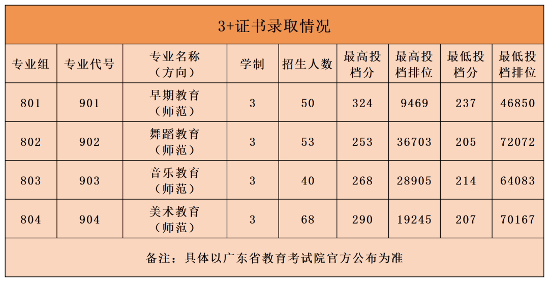 西南醫科大學專科錄取分數線_西南大學專科線_2024年西南交通大學專科錄取分數線（所有專業分數線一覽表公布）