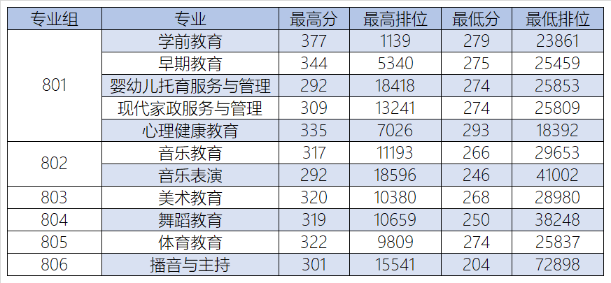 西南醫科大學專科錄取分數線_2024年西南交通大學專科錄取分數線（所有專業分數線一覽表公布）_西南大學專科線