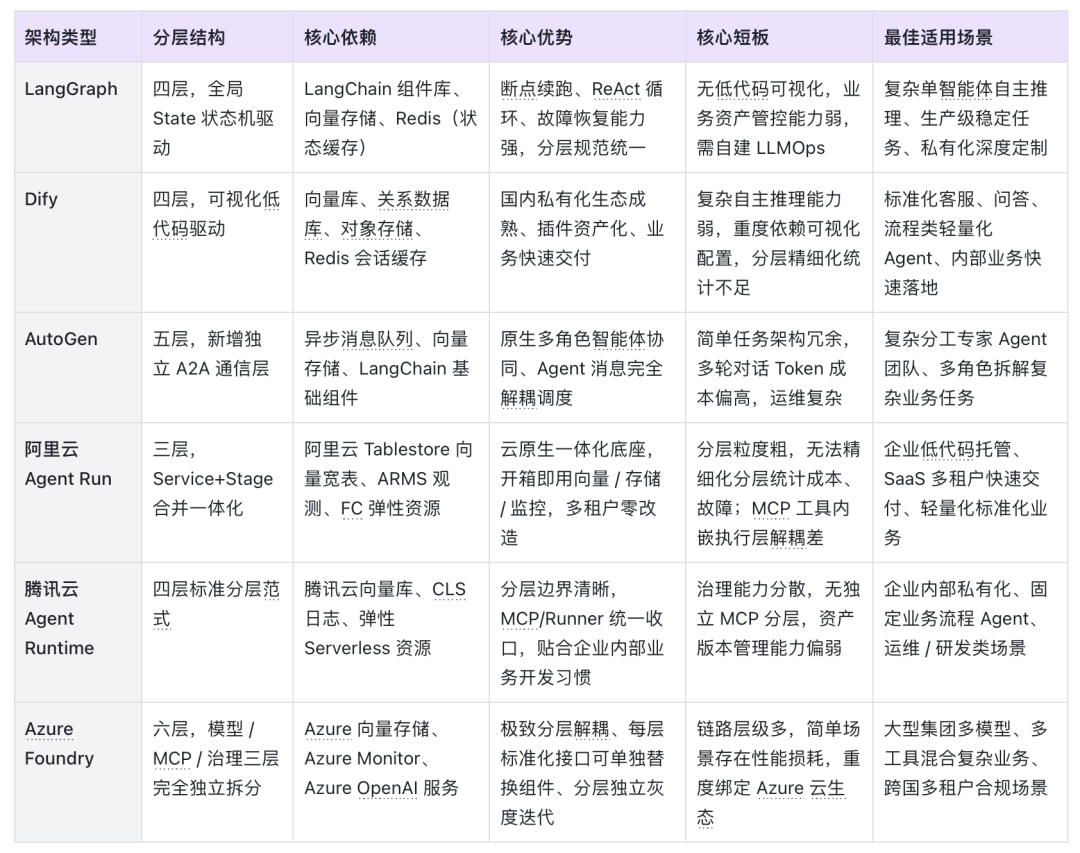 WAIC观察：企业 Agent 落地完整指南
