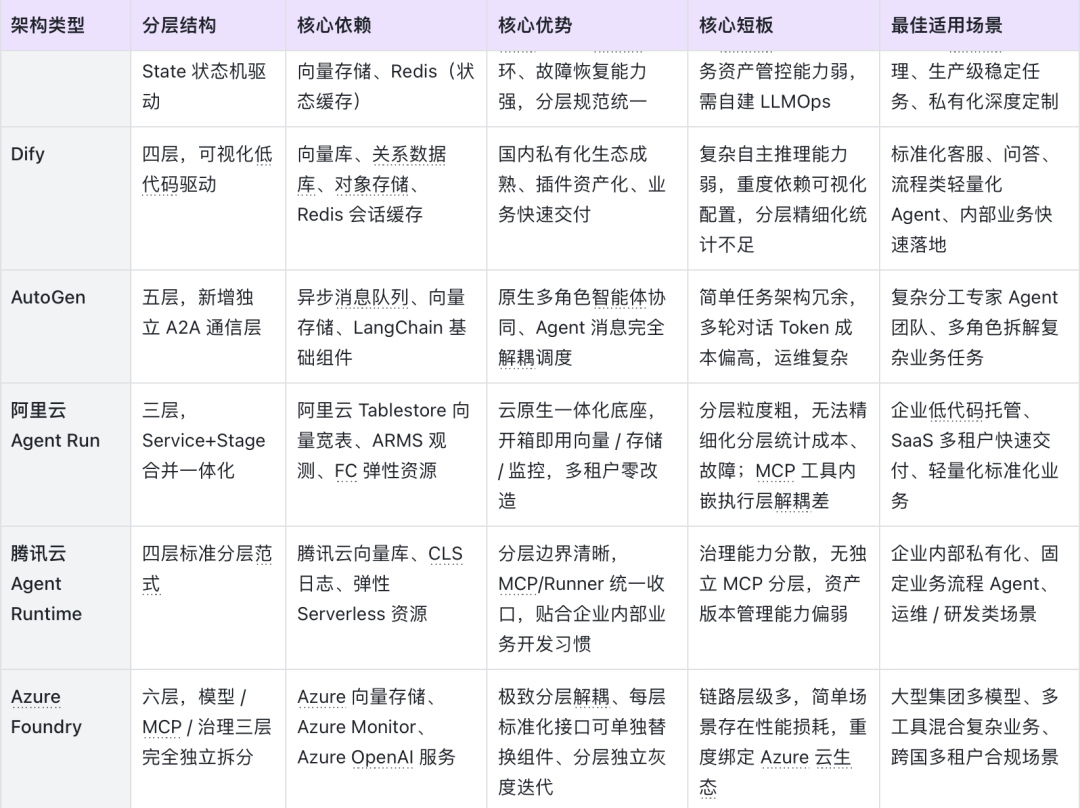 WAIC观察：企业 Agent 落地完整指南