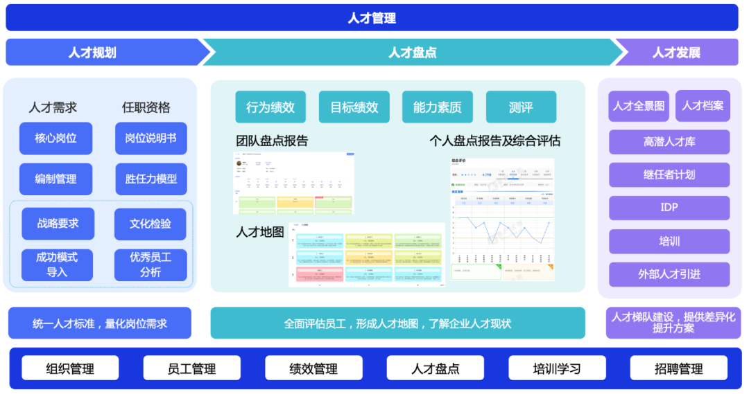 首次寫入政府報(bào)告的新質(zhì)生產(chǎn)力，將對企業(yè)人力管理帶來哪些新影響？