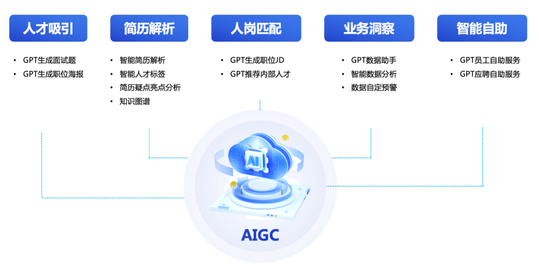 首次寫入政府報(bào)告的新質(zhì)生產(chǎn)力，將對企業(yè)人力管理帶來哪些新影響？