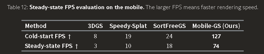 图片[4]-高斯溅射移动端落地：手机跑 3DGS 不卡了？4.6MB 模型干到 127 帧，Mobile-GS 直接封神！-AI Express News