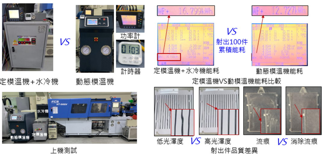 单片机PWM调温系统设计与实现