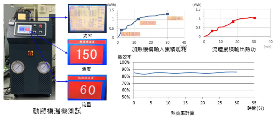 节能新方案！橡塑胶产业必看！的图10