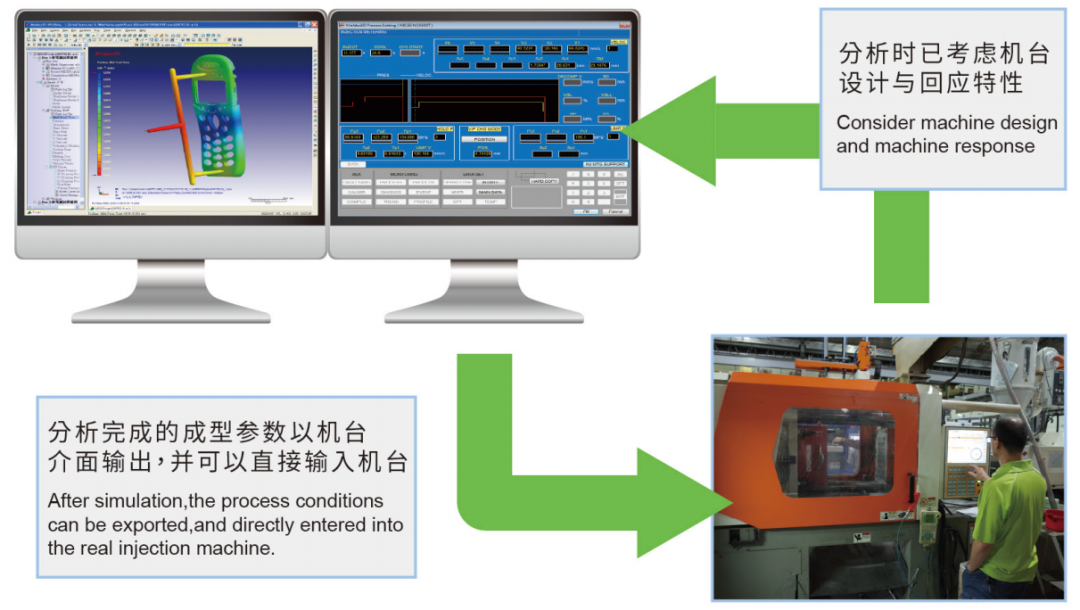 工业大数据的价值，体现物联网与服互联网融合的图3