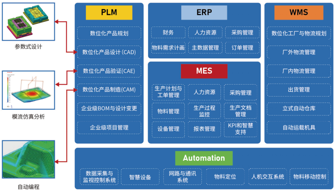 工业大数据的价值，体现物联网与服互联网融合的图2