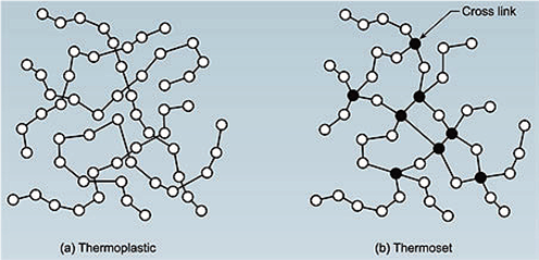 一文了解_液态硅烷橡胶射出成型技术的秘密的图2