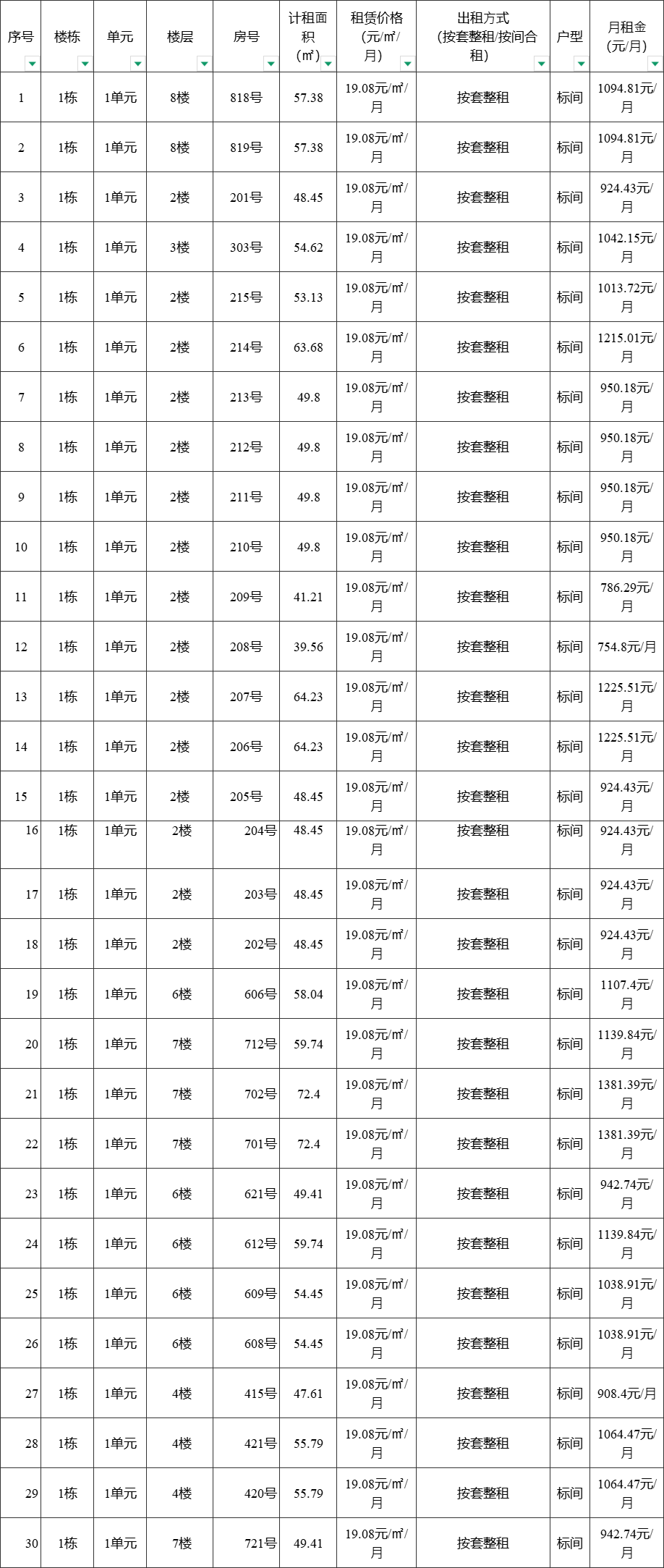 约755元/月起！金牛区这个保租房即将登记插图3
