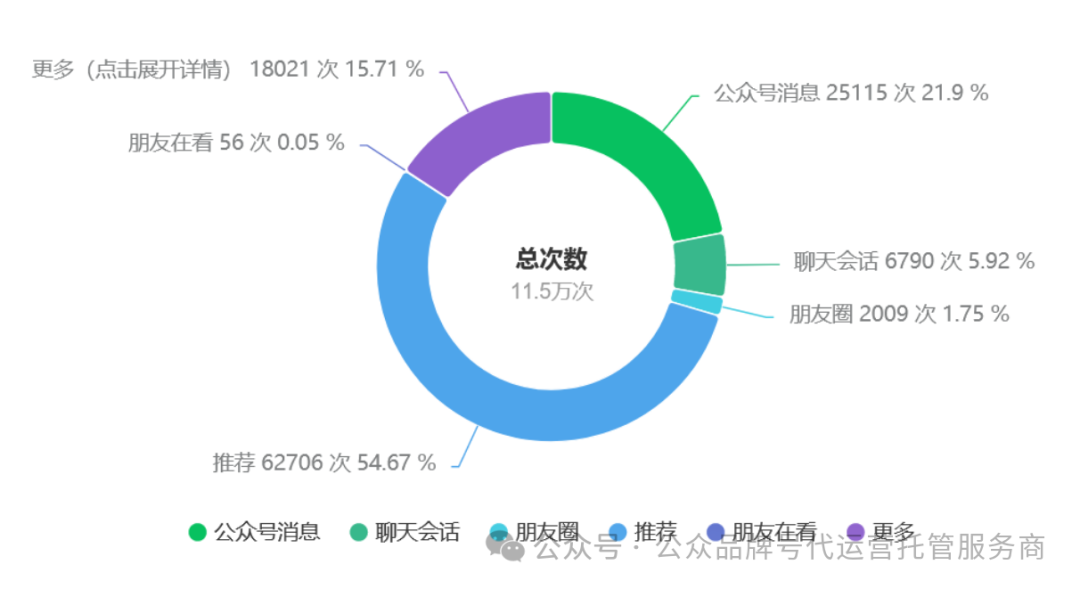 图片[2]-副业赚钱_公众号运营技巧分享，怎么去迎接微信公众号流量？_副业教程-逸佳笔记-专注于副业赚钱教程